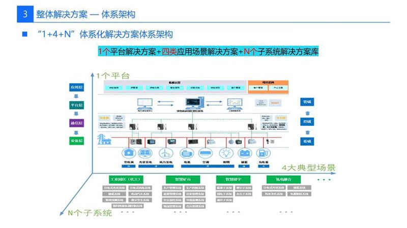 技术引领未来:夏荣技术服务在行业中的最新动态